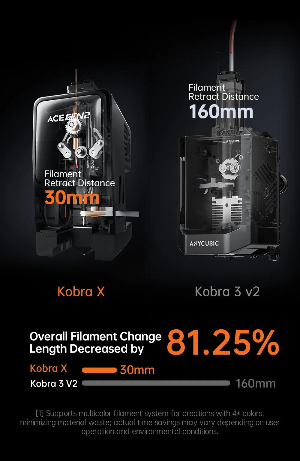 ANYCUBIC Kobra X 3D Printer 600mm/s Max Print Speed 2x Time&Materail Saving Built In 4Color Printing Automatic leveling Printer