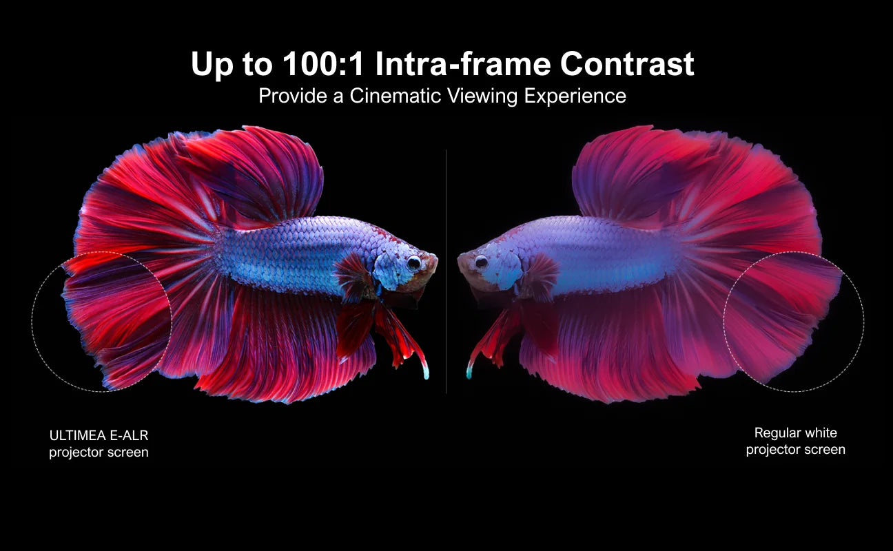 ULTIMEA E-ALR Projector Screen 100/120 Inch - 80% ALR, Gain Value 2.0 for Outdoor and Home Theater, 4K HD Foldable Silver Screen
